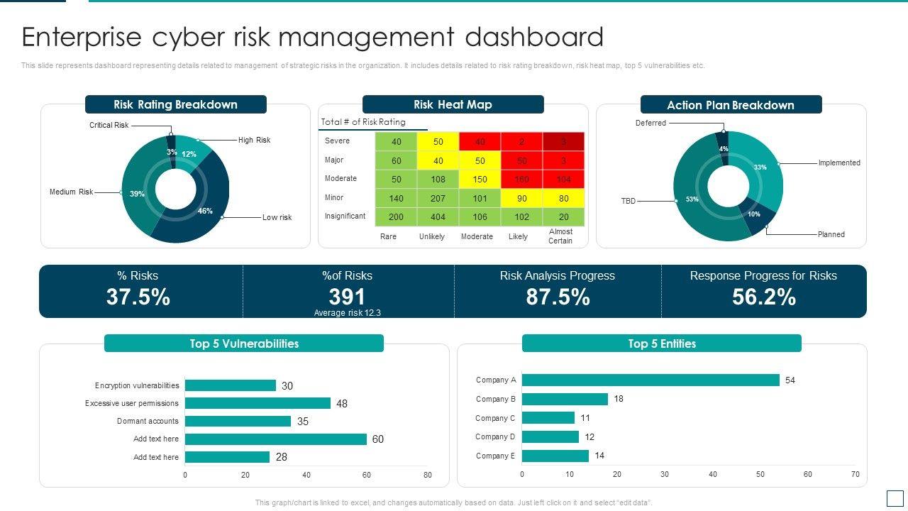 Cybersecurity incident to business impact workflow