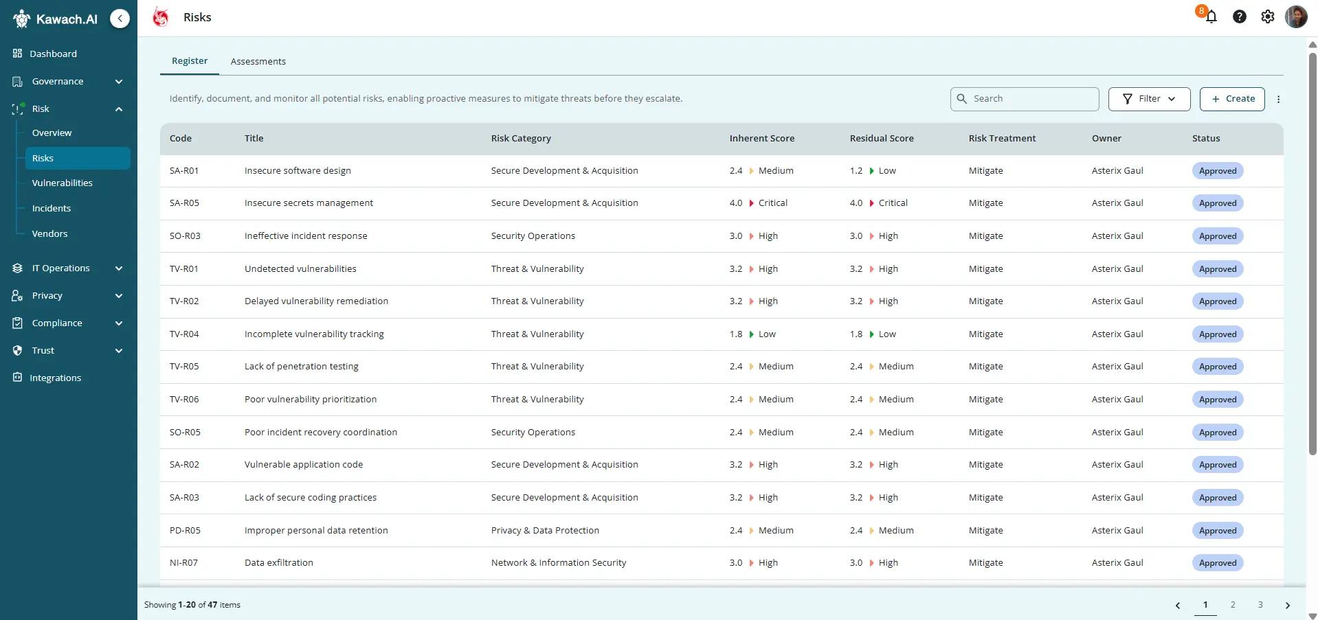 Risk register structure and tracking fields