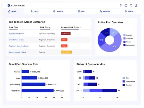 Building a connected GRC strategy and automated workflow