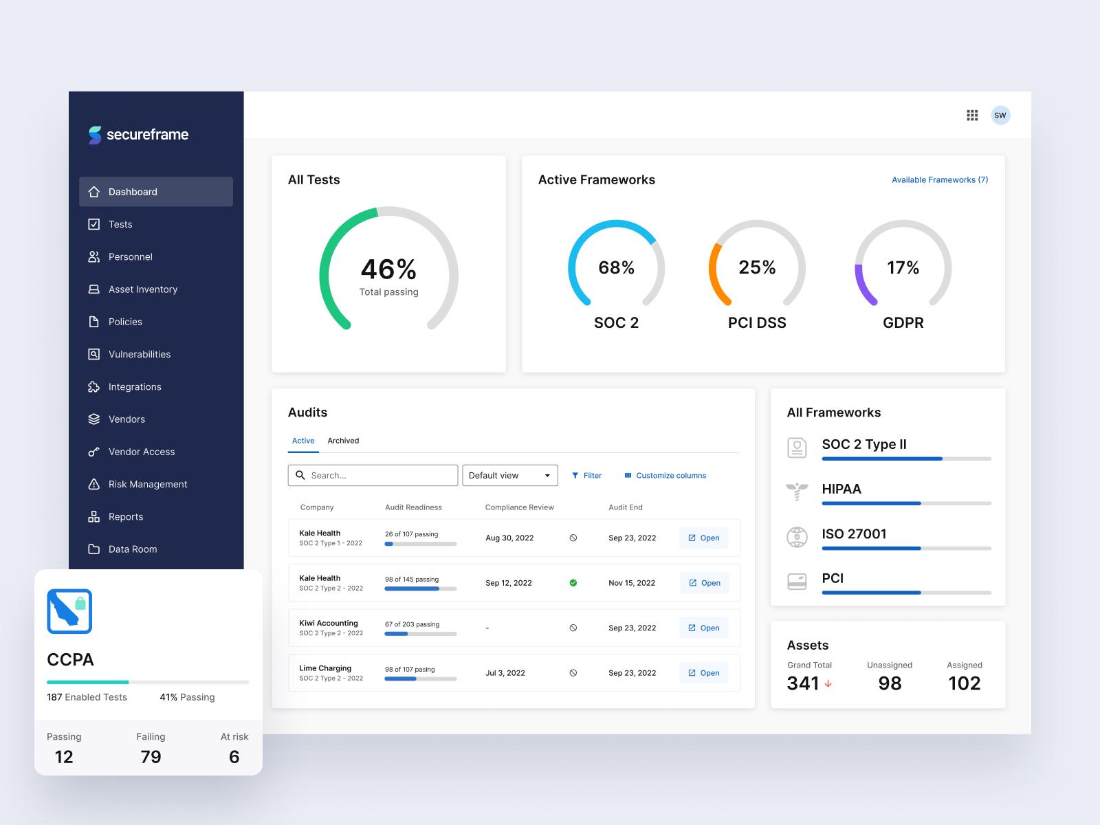 Centralizing GRC activities and evidence collection